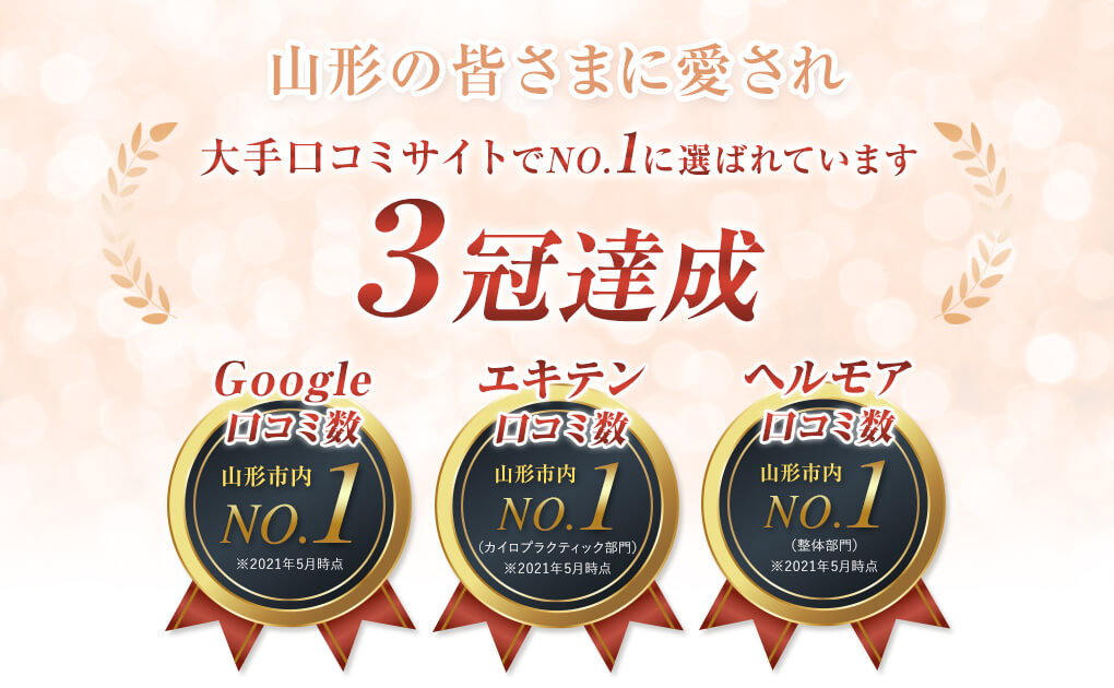 山形の皆さまに愛され大手口コミサイトでNO.1に選ばれています！3冠達成